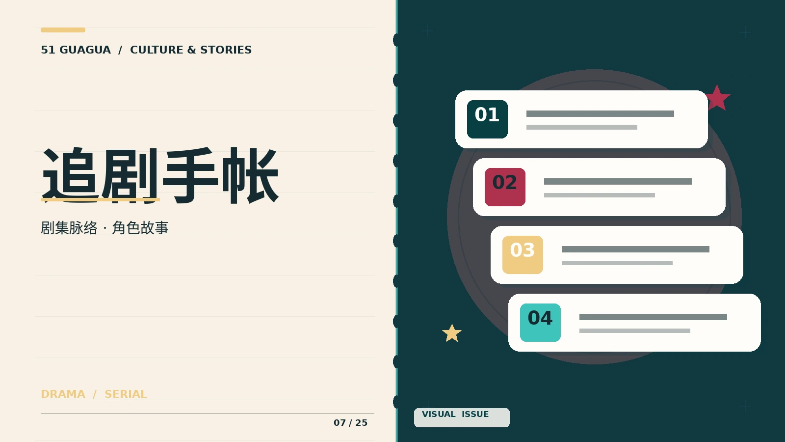 连载剧集与角色关系